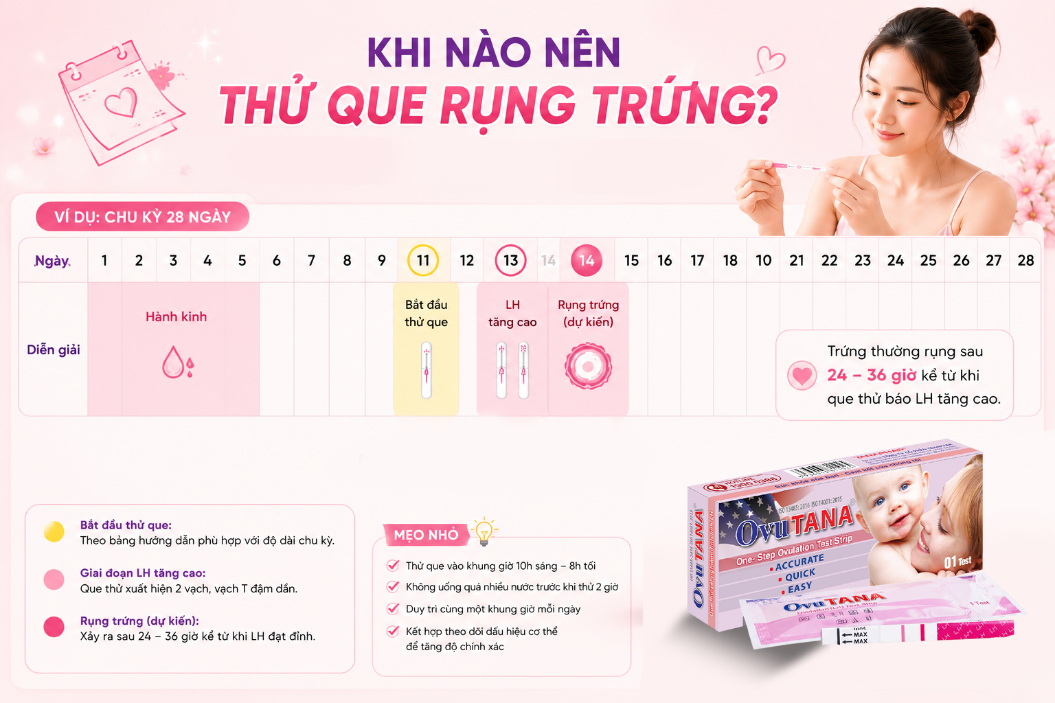 NÊN SỬ DỤNG QUE THỬ RỤNG TRỨNG VÀO THỜI ĐIỂM NÀO TRONG NGÀY? 3